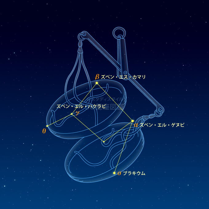 てんびん座 星座図鑑