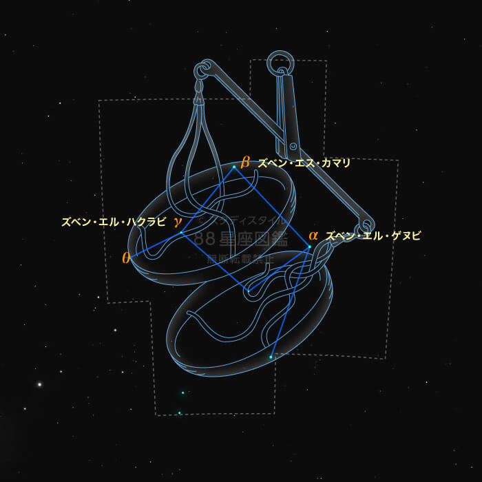 てんびん座 星座図鑑