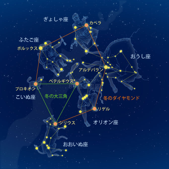 冬の星座 星座図鑑