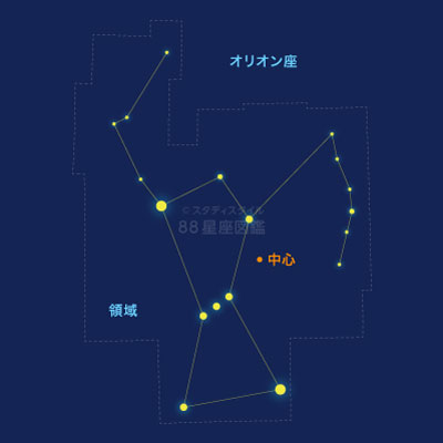 星座の位置と大きさ