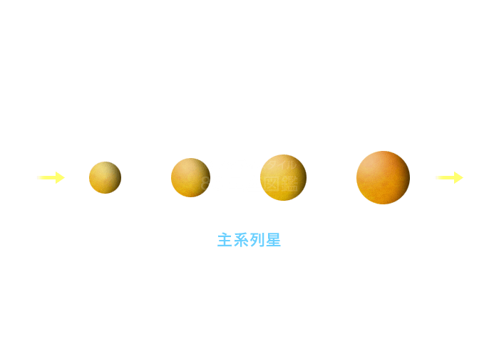 星の一生