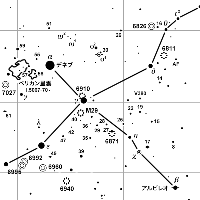 星の名前